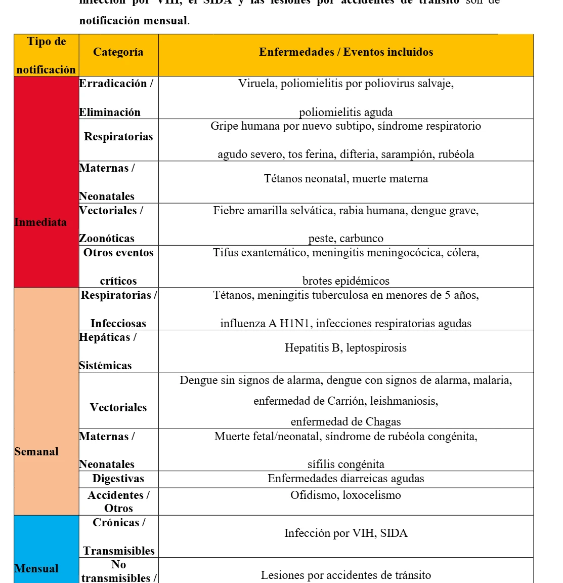 PLANMED ACADEMIA – CICLO 2027 - I
